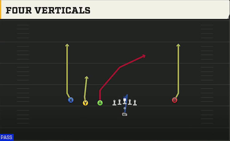 Nevada Offense Pistol Trips Left Open All Go play diagram