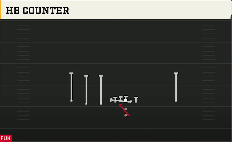 Nevada Offense Pistol Trips Left Open HB Counter play diagram