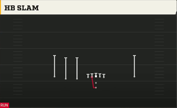 Nevada Offense Pistol Trips Left Open HB Slam play diagram
