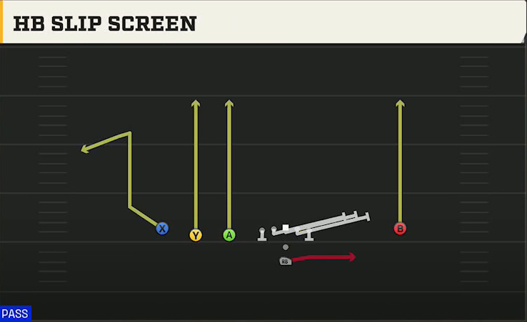 Nevada Offense Pistol Trips Left Open HB Slip Screen play diagram