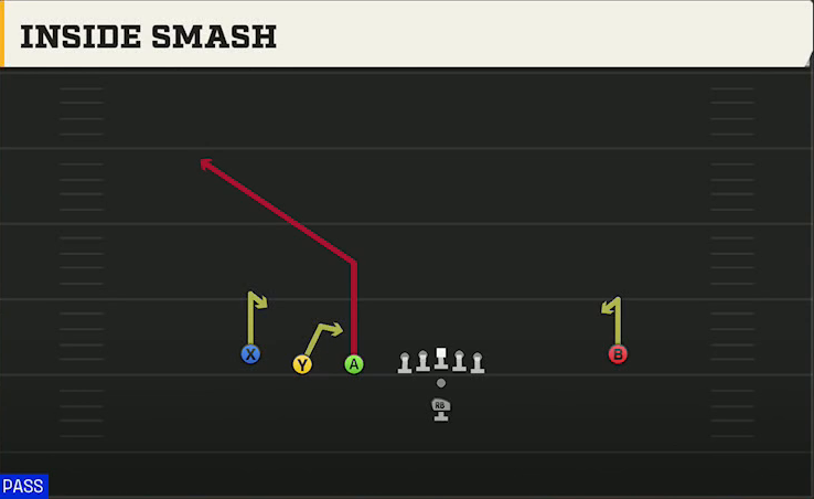 Nevada Offense Pistol Trips Left Open Inside Smash play diagram