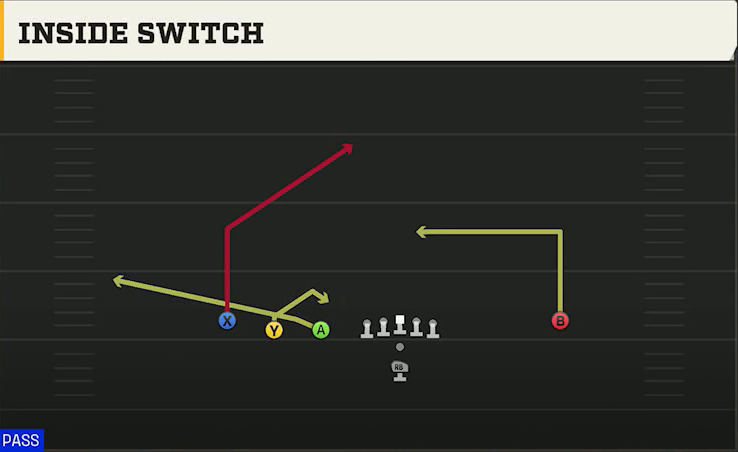 Nevada Offense Pistol Trips Left Open Inside Switch play diagram