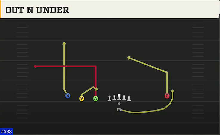 Nevada Offense Pistol Trips Left Open Out N Under play diagram