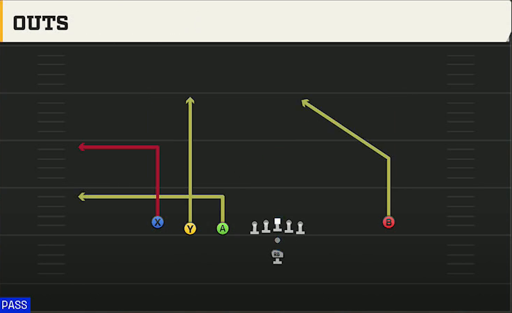Nevada Offense Pistol Trips Left Open Outs play diagram