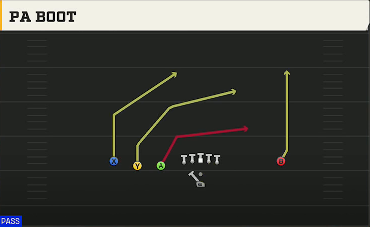 Nevada Offense Pistol Trips Left Open PA Boot play diagram