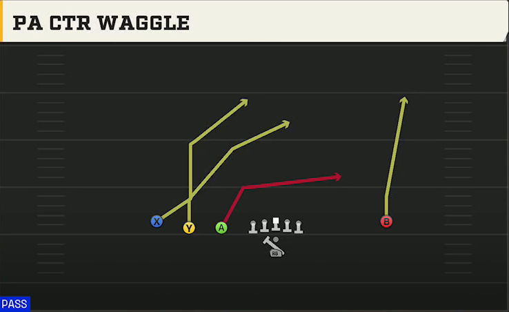 Nevada Offense Pistol Trips Left Open PA Ctr Waggle play diagram