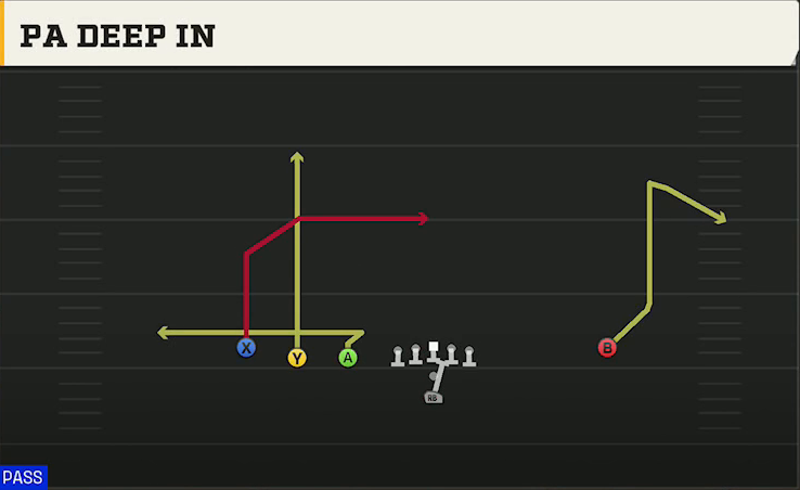 Nevada Offense Pistol Trips Left Open PA Deep In play diagram
