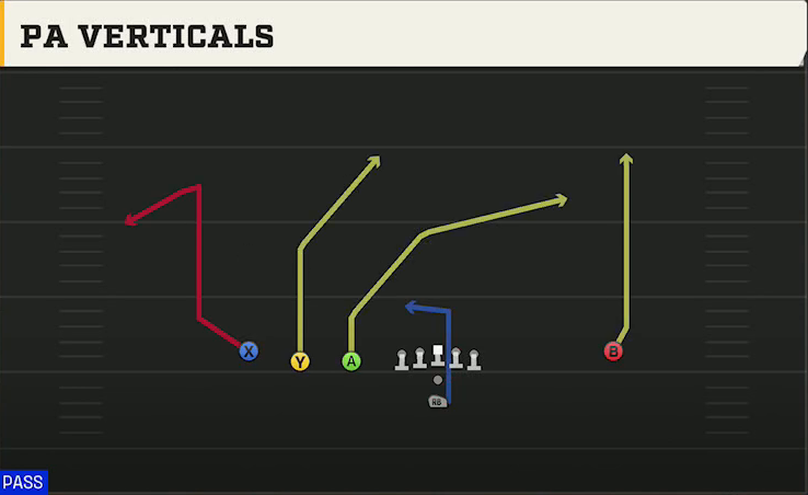 Nevada Offense Pistol Trips Left Open PA Verticals play diagram