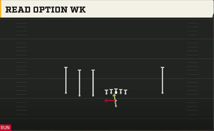 Nevada Offense Pistol Trips Left Open Read Option Wk play diagram