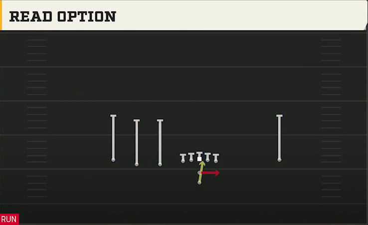 Nevada Offense Pistol Trips Left Open Read Option play diagram