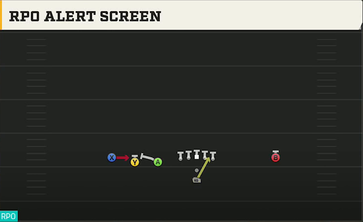 Nevada Offense Pistol Trips Left Open RPO Alert Screen play diagram