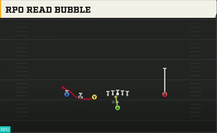 Nevada Offense Pistol Trips Left Open RPO Read Bubble play diagram