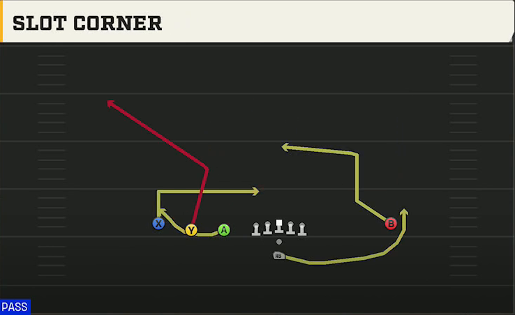 Nevada Offense Pistol Trips Left Open Slot Corner play diagram