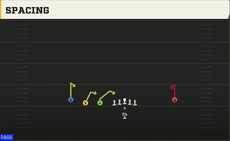 UTEP Offense Pistol Trips Left Open Spacing play diagram