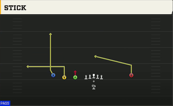 South Carolina Offense Pistol Trips Left Open Stick play diagram