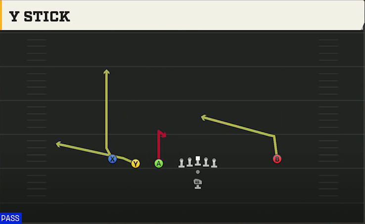 Nevada Offense Pistol Trips Left Open Y Stick play diagram