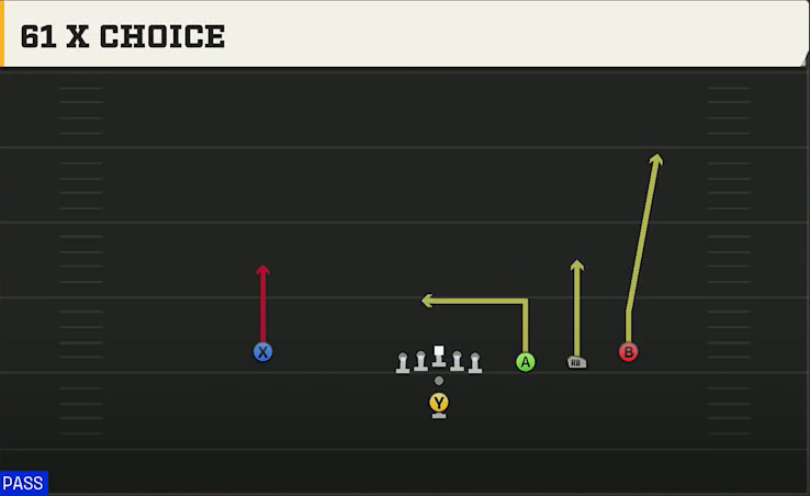 Run & Shoot (Alternate Offense) Pistol Trips Open X Choice play diagram