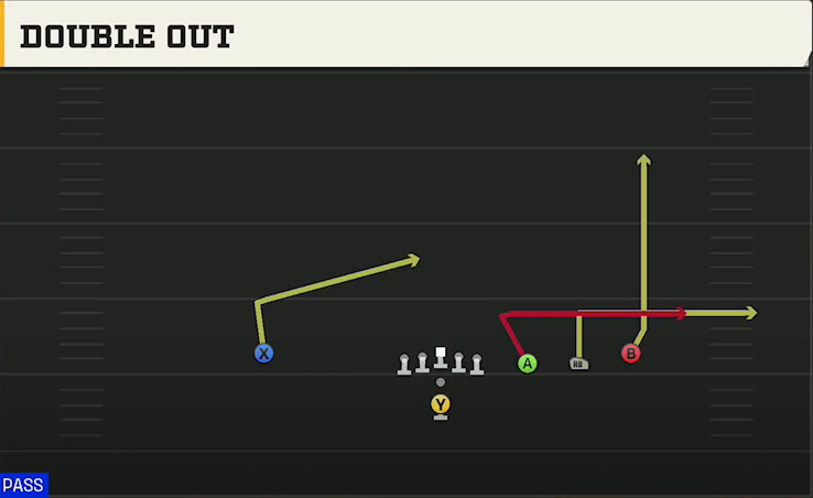 Run & Shoot (Alternate Offense) Pistol Trips Open Double Out play diagram