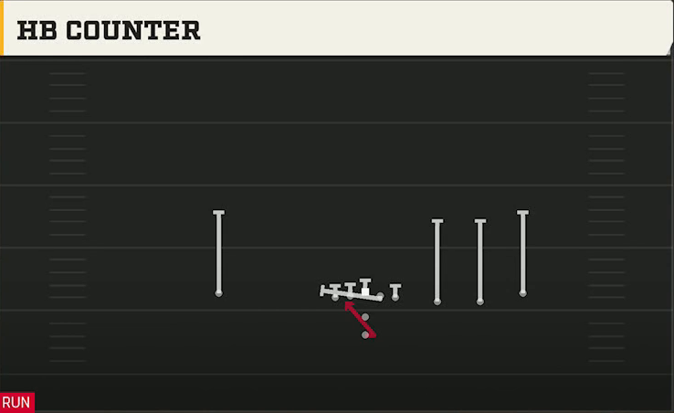 Run & Shoot (Alternate Offense) Pistol Trips Open HB Counter play diagram