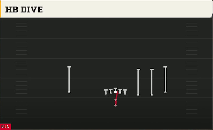 Run & Shoot (Alternate Offense) Pistol Trips Open HB Dive play diagram