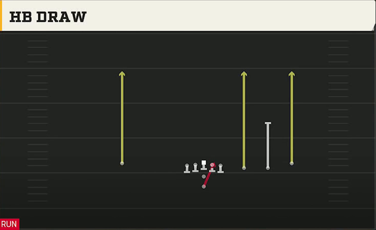 Run & Shoot (Alternate Offense) Pistol Trips Open HB Draw play diagram