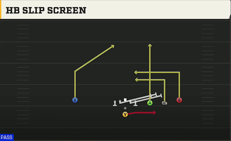 Run & Shoot (Alternate Offense) Pistol Trips Open HB Slip Screen play diagram