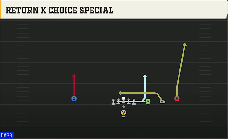 Run & Shoot (Alternate Offense) Pistol Trips Open Return X Choice Special play diagram