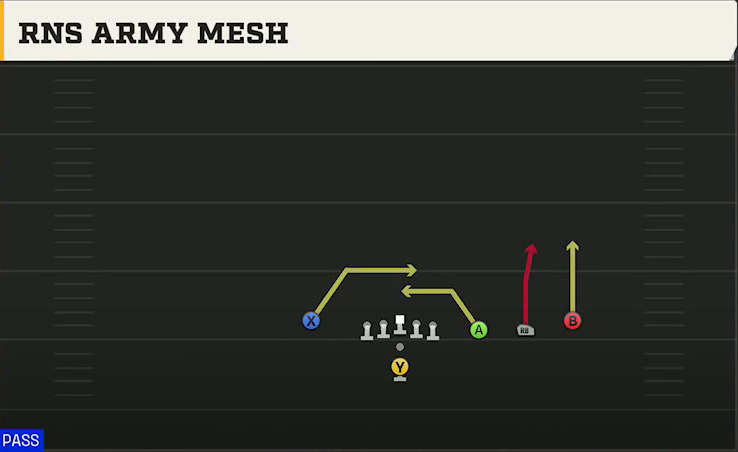Run & Shoot (Alternate Offense) Pistol Trips Open Army Mesh play diagram