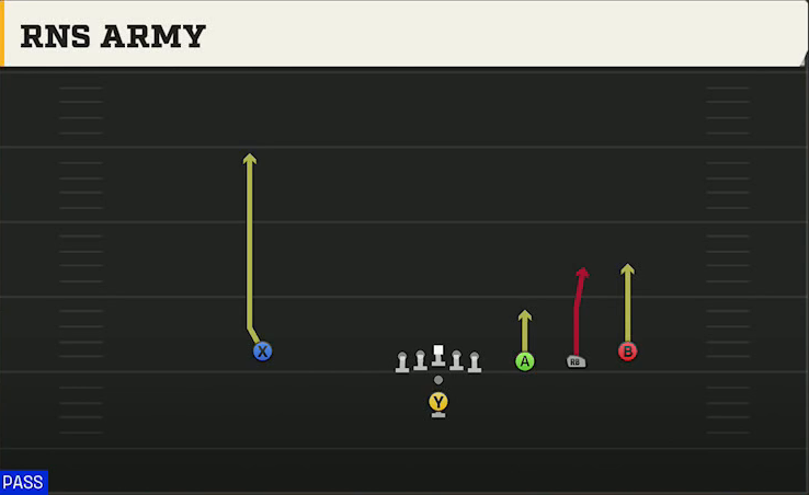 Run & Shoot (Alternate Offense) Pistol Trips Open Army play diagram