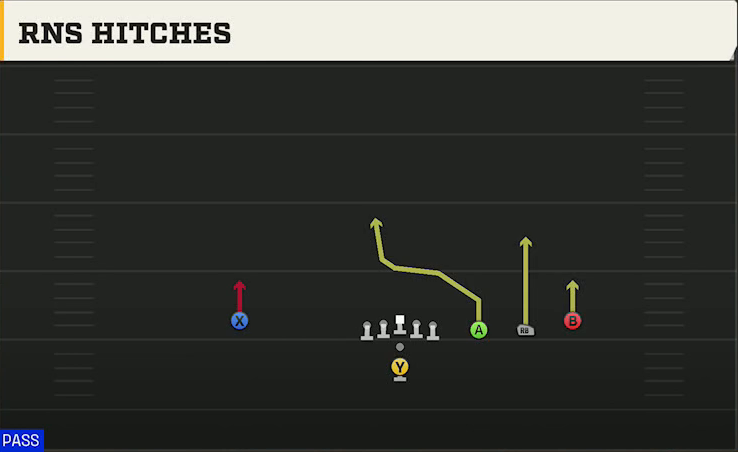Run & Shoot (Alternate Offense) Pistol Trips Open Hitches play diagram