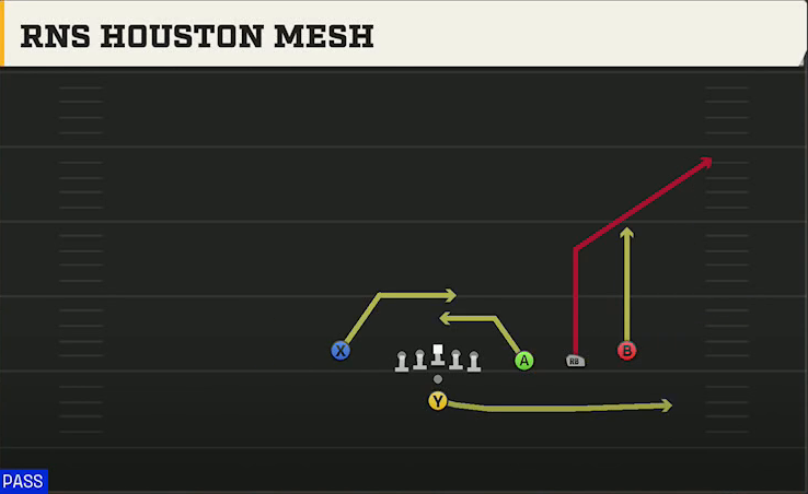 Run & Shoot (Alternate Offense) Pistol Trips Open Houston Mesh play diagram