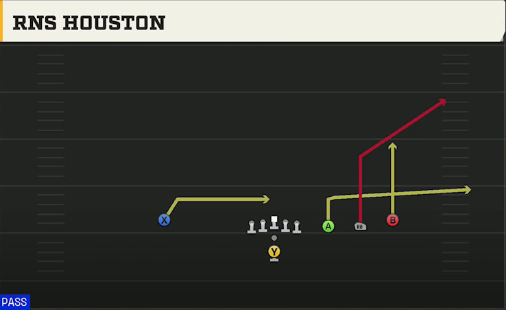 Run & Shoot (Alternate Offense) Pistol Trips Open Houston play diagram