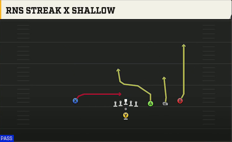Run & Shoot (Alternate Offense) Pistol Trips Open Streak X Shallow play diagram