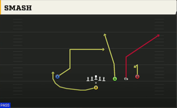 Run & Shoot (Alternate Offense) Pistol Trips Open Smash play diagram