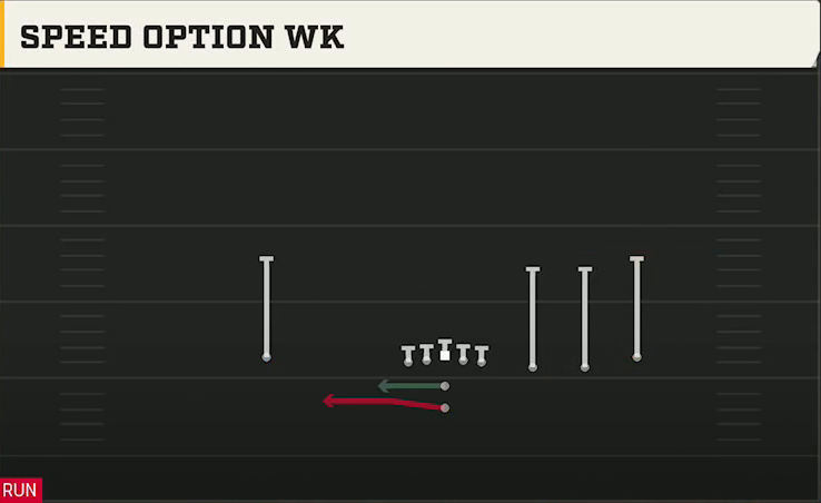 Run & Shoot (Alternate Offense) Pistol Trips Open Speed Option Wk play diagram