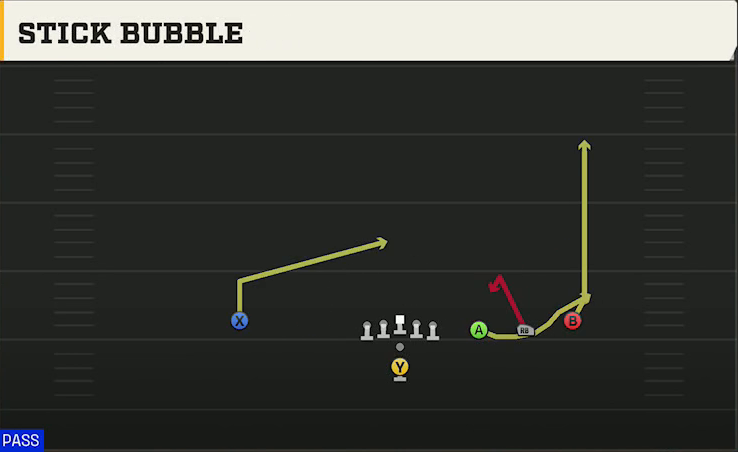 Run & Shoot (Alternate Offense) Pistol Trips Open Stick Bubble play diagram