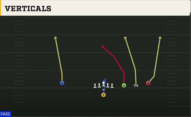 Ohio Offense Pistol Trips Open Verticals play diagram