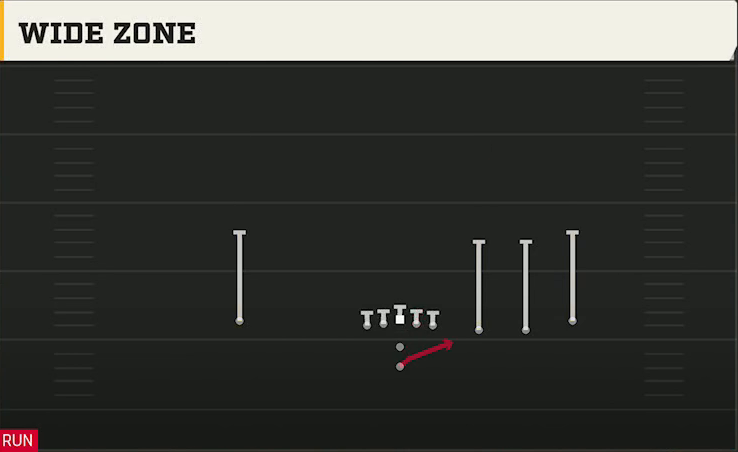 Run & Shoot (Alternate Offense) Pistol Trips Open Wide Zone play diagram