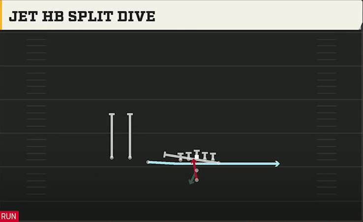 Vanderbilt Offense Pistol Trips Over Y Off Jet HB Split Dive play diagram