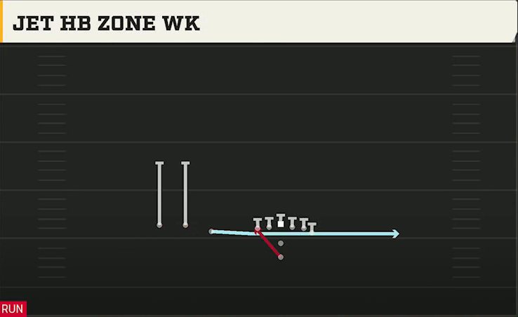Vanderbilt Offense Pistol Trips Over Y Off Jet HB Zone Wk play diagram