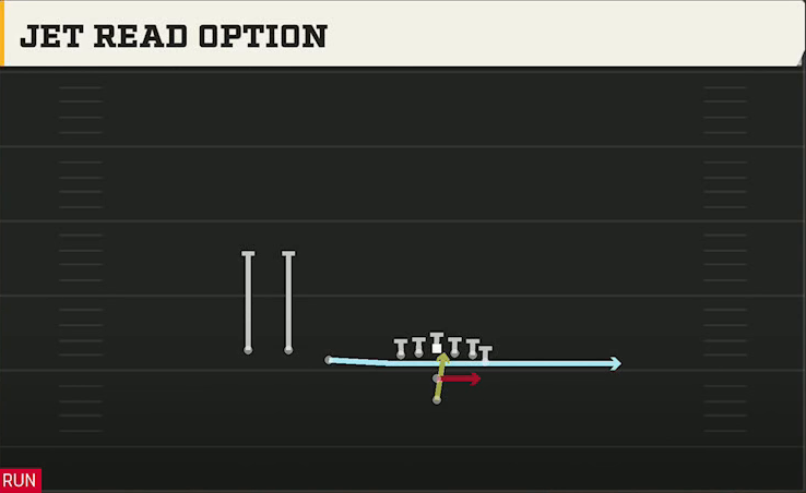 Vanderbilt Offense Pistol Trips Over Y Off Jet Read Option play diagram