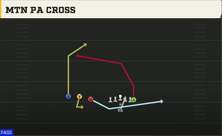 Vanderbilt Offense Pistol Trips Over Y Off Mtn PA Cross play diagram