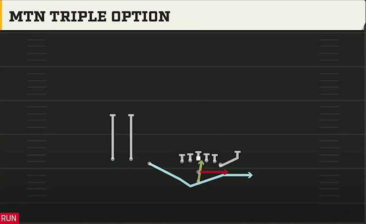 Vanderbilt Offense Pistol Trips Over Y Off Mtn Triple Option play diagram
