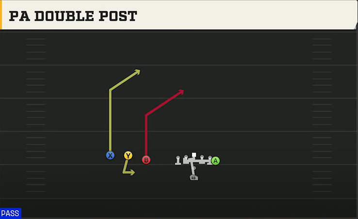 Vanderbilt Offense Pistol Trips Over Y Off PA Double Post play diagram