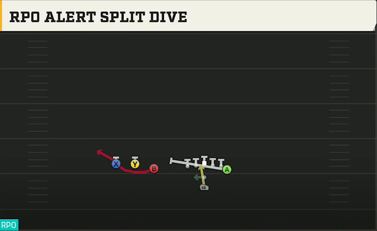 Vanderbilt Offense Pistol Trips Over Y Off RPO Alert Split Dive play diagram