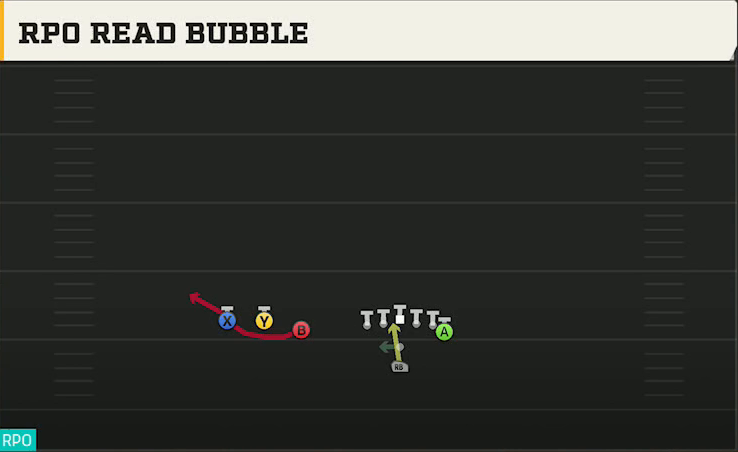 Vanderbilt Offense Pistol Trips Over Y Off RPO Read Bubble play diagram