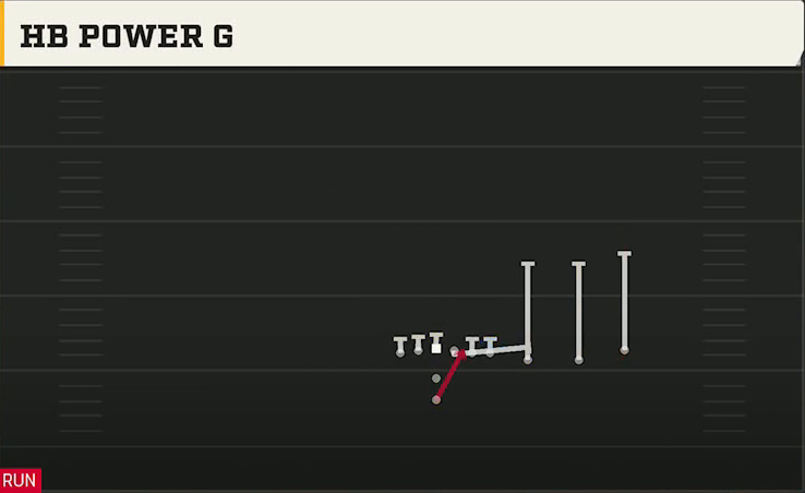 Delaware Offense Pistol Trips Y Over HB Power G play diagram