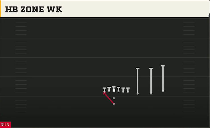 Delaware Offense Pistol Trips Y Over HB Zone Wk play diagram