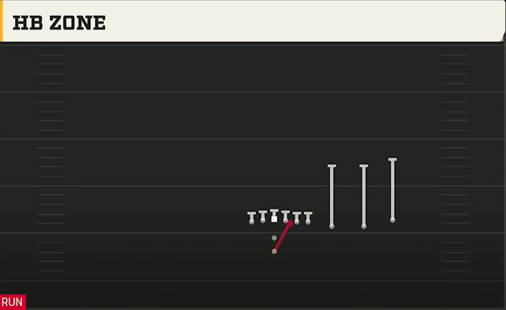 Delaware Offense Pistol Trips Y Over HB Zone play diagram