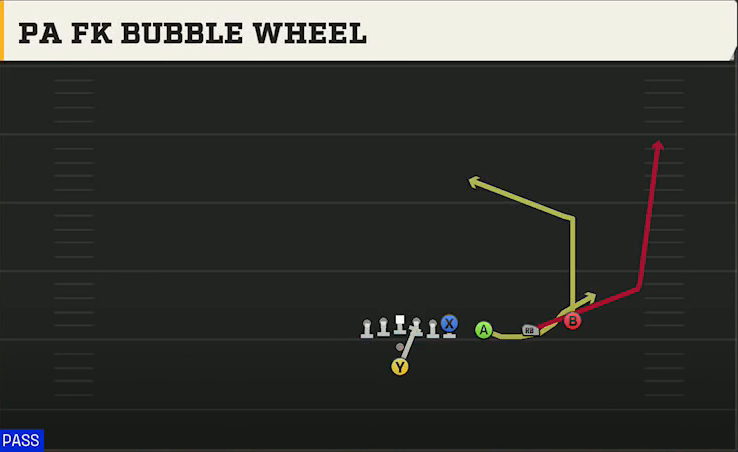 Delaware Offense Pistol Trips Y Over PA FK Bubble Wheel play diagram